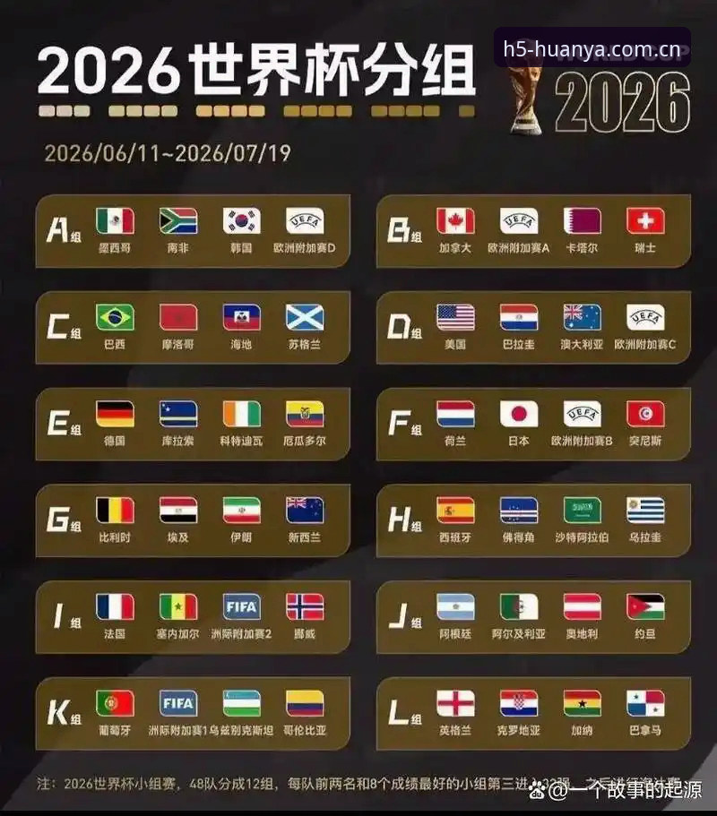 U17世界杯抽签结果揭晓，中国男女足能否在卡塔尔和摩洛哥创造惊喜？