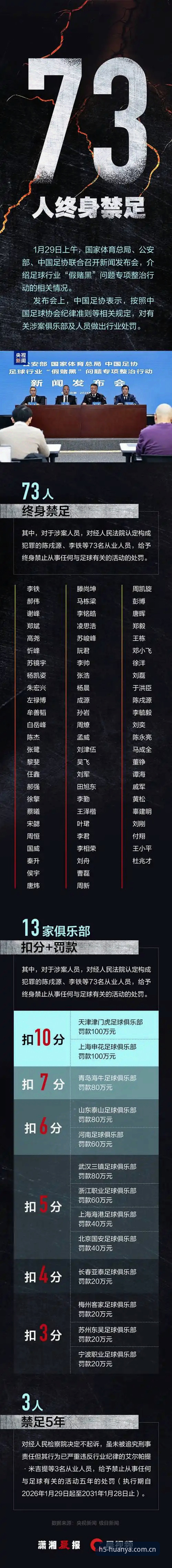 环亚体育深度解读：中国足协第三批禁足名单全面解析与行业趋势分析